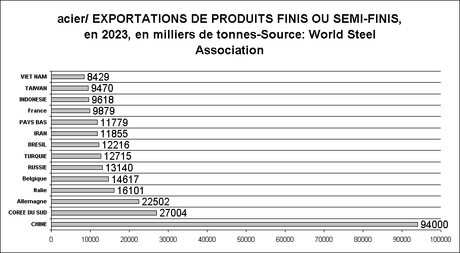 Rechstat-statistiques: dividendes monde