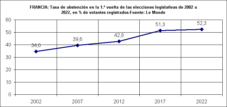 FRANCIA: