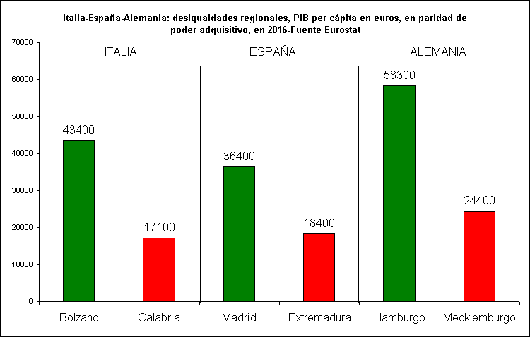 Italia-España-Alemania:
