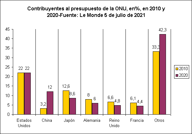 Contribuyentes