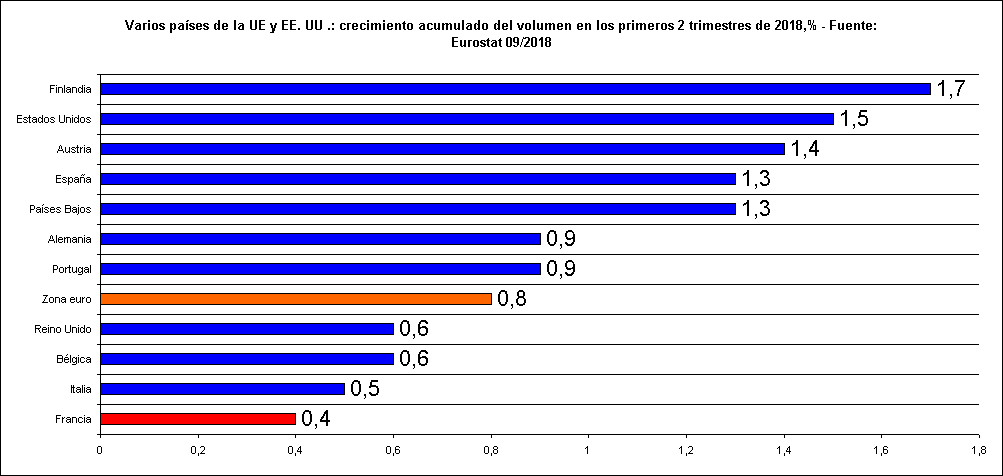 Varios