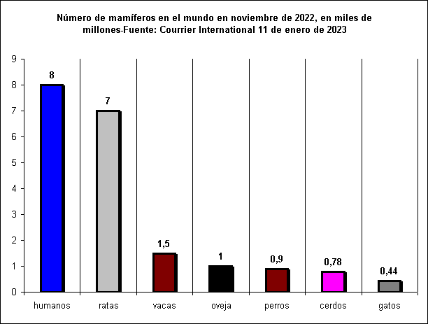 Nmero