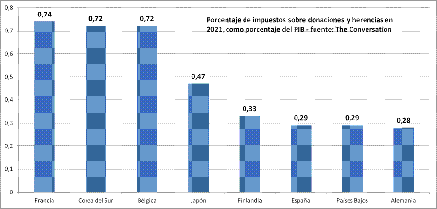 Porcentaje