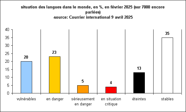 Rechstat-statistiques: population age