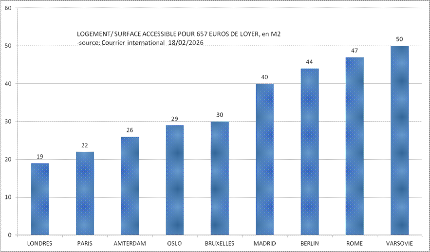 RECHSTAT: Sites statistiques-loyers