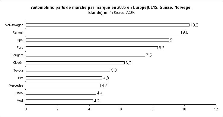 rechstat-statistiques-abstention aux rfrendums en france