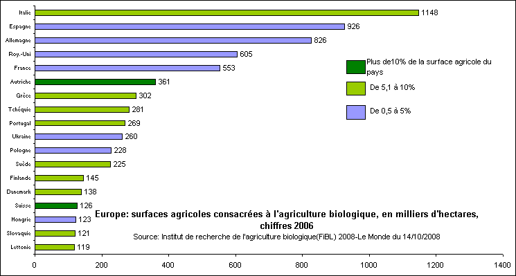 Rechstat-statistiques-conomie-europe-agriculture biologique 2006