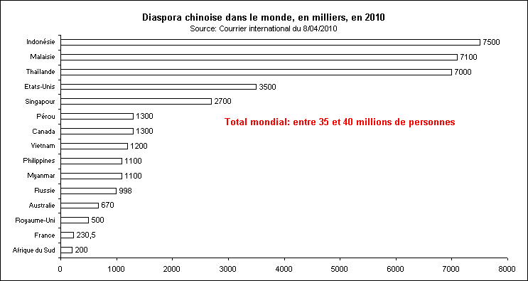 Rechstat-statistiques-dmographie-diaspora chinoise en 2010