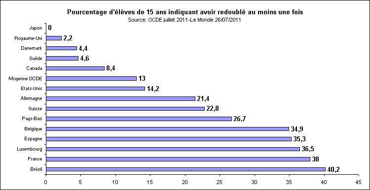 Rechstat-statistiques-ducation france-baccalaurat 2011