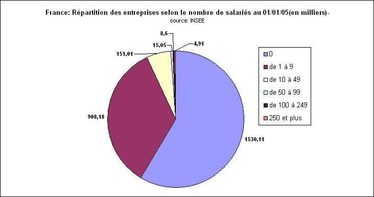 rechstat-statistiques-conomie-france-entreprises