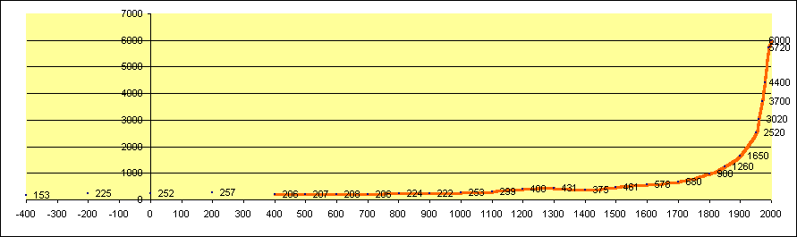 ObjetGraphique Chart 2