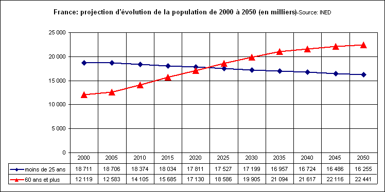 Rechstat-statistiques-conomie-dmographie-france: volution de la population