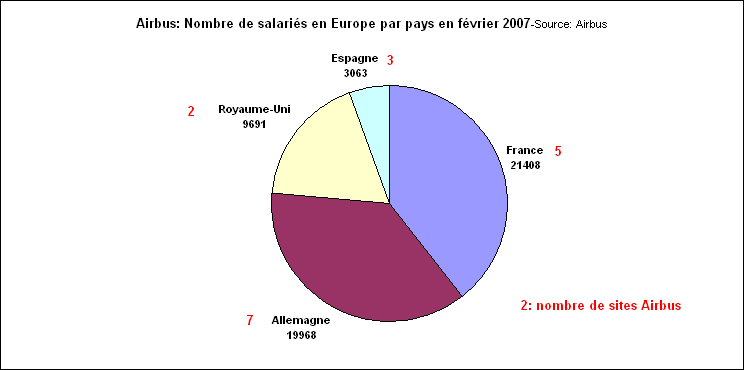 rechstat-statistiques-conomie-nombre de salaris d'Airbus en 2007