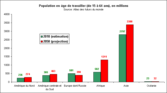 Rechstat-statistiques-population en ge de travailler 2010 et 2050