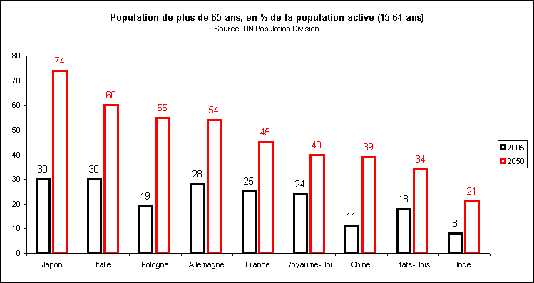 Rechstat-statistiques-dmographie-population de + de 65 ans