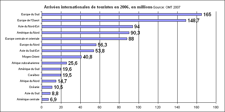 Rechstat-statistiques-conomie-Tourisme dans le monde en 2006