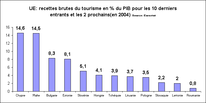 rechstat-statistiques-tourisme
