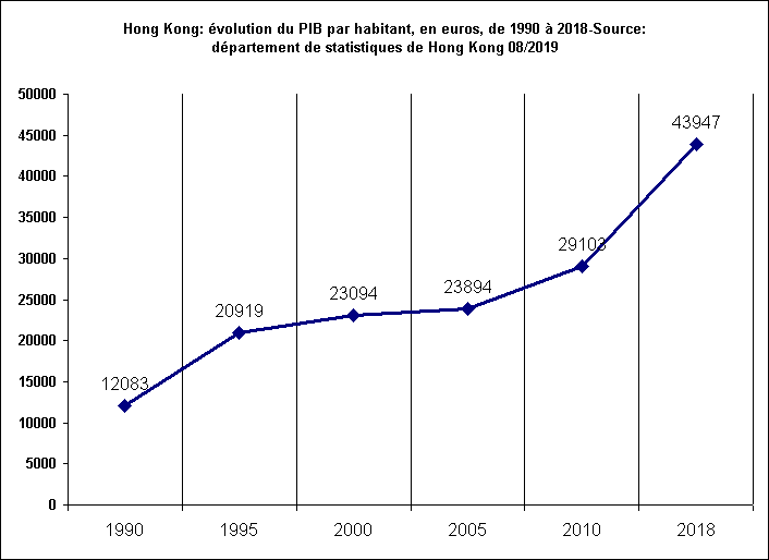 Hong