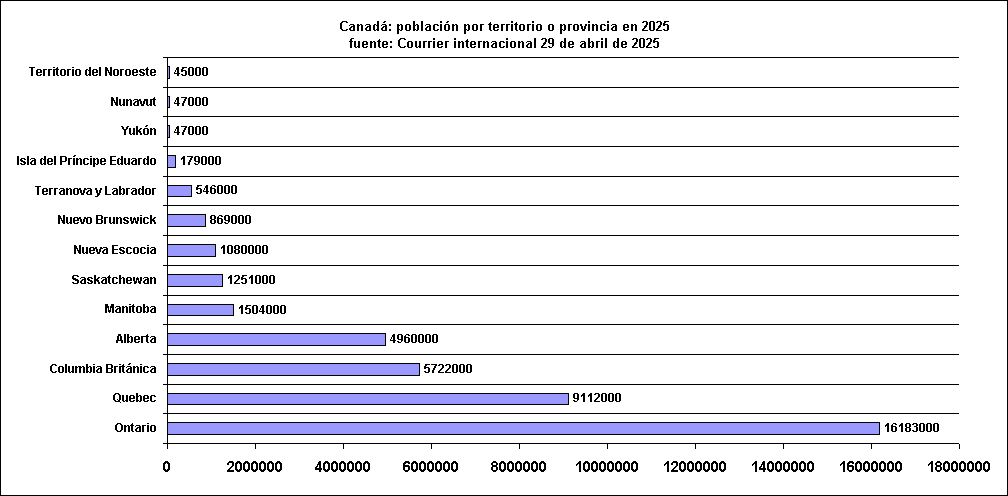 RECHSTAT: canada population